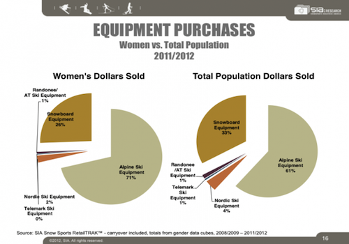 Outdoor Participation: The SheConomy