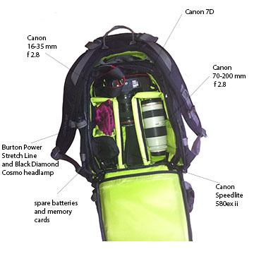 Anatomy of a Camera Backpack